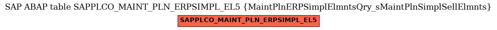 E-R Diagram for table SAPPLCO_MAINT_PLN_ERPSIMPL_EL5 (MaintPlnERPSimplElmntsQry_sMaintPlnSimplSellElmnts)