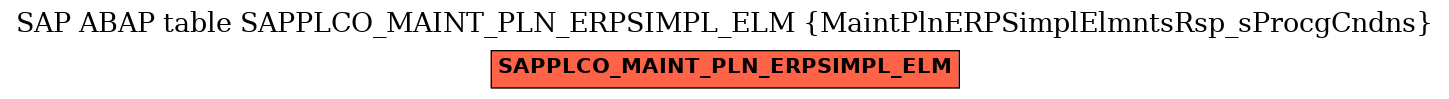 E-R Diagram for table SAPPLCO_MAINT_PLN_ERPSIMPL_ELM (MaintPlnERPSimplElmntsRsp_sProcgCndns)