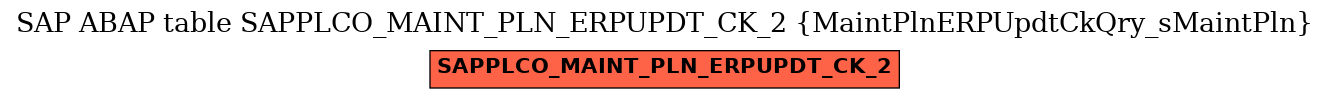 E-R Diagram for table SAPPLCO_MAINT_PLN_ERPUPDT_CK_2 (MaintPlnERPUpdtCkQry_sMaintPln)