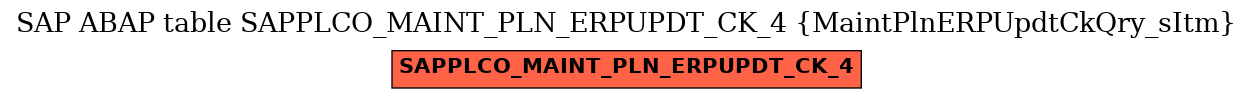 E-R Diagram for table SAPPLCO_MAINT_PLN_ERPUPDT_CK_4 (MaintPlnERPUpdtCkQry_sItm)