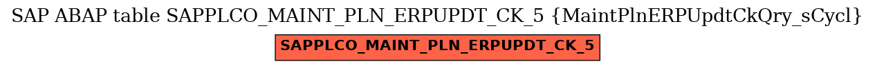 E-R Diagram for table SAPPLCO_MAINT_PLN_ERPUPDT_CK_5 (MaintPlnERPUpdtCkQry_sCycl)