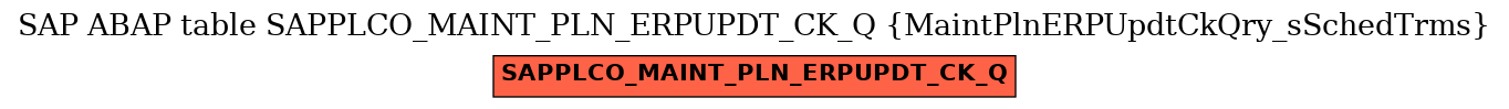 E-R Diagram for table SAPPLCO_MAINT_PLN_ERPUPDT_CK_Q (MaintPlnERPUpdtCkQry_sSchedTrms)