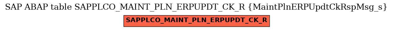E-R Diagram for table SAPPLCO_MAINT_PLN_ERPUPDT_CK_R (MaintPlnERPUpdtCkRspMsg_s)
