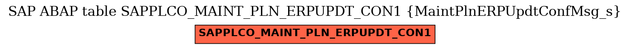 E-R Diagram for table SAPPLCO_MAINT_PLN_ERPUPDT_CON1 (MaintPlnERPUpdtConfMsg_s)