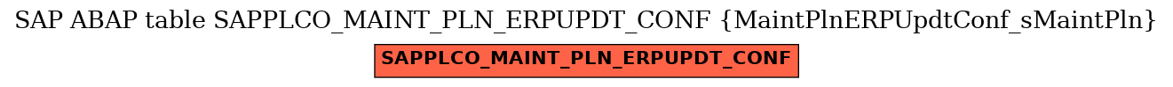 E-R Diagram for table SAPPLCO_MAINT_PLN_ERPUPDT_CONF (MaintPlnERPUpdtConf_sMaintPln)