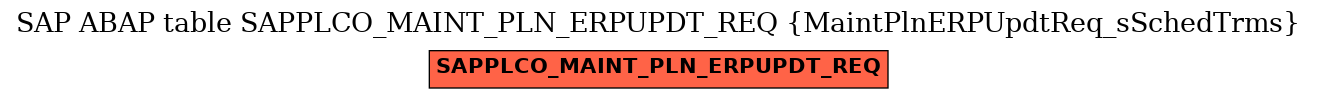 E-R Diagram for table SAPPLCO_MAINT_PLN_ERPUPDT_REQ (MaintPlnERPUpdtReq_sSchedTrms)