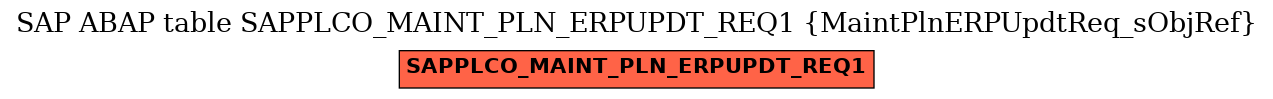 E-R Diagram for table SAPPLCO_MAINT_PLN_ERPUPDT_REQ1 (MaintPlnERPUpdtReq_sObjRef)