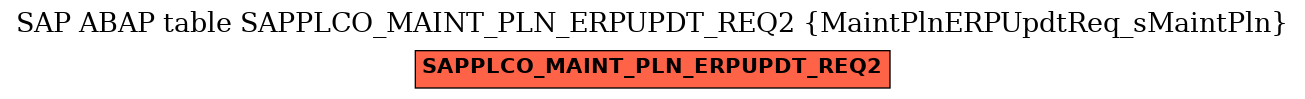 E-R Diagram for table SAPPLCO_MAINT_PLN_ERPUPDT_REQ2 (MaintPlnERPUpdtReq_sMaintPln)