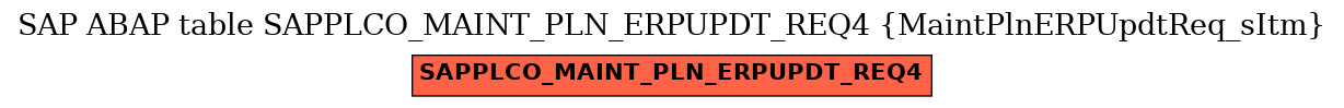 E-R Diagram for table SAPPLCO_MAINT_PLN_ERPUPDT_REQ4 (MaintPlnERPUpdtReq_sItm)