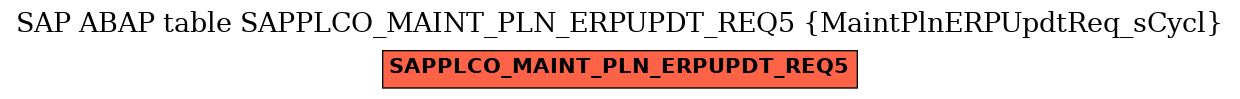 E-R Diagram for table SAPPLCO_MAINT_PLN_ERPUPDT_REQ5 (MaintPlnERPUpdtReq_sCycl)