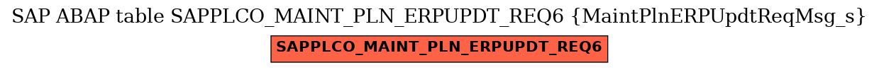 E-R Diagram for table SAPPLCO_MAINT_PLN_ERPUPDT_REQ6 (MaintPlnERPUpdtReqMsg_s)