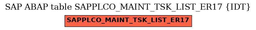 E-R Diagram for table SAPPLCO_MAINT_TSK_LIST_ER17 (IDT)