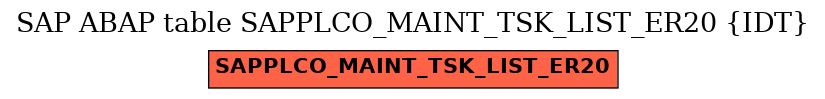 E-R Diagram for table SAPPLCO_MAINT_TSK_LIST_ER20 (IDT)