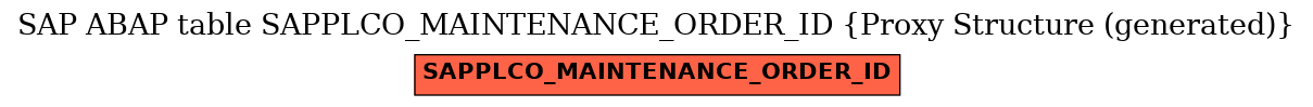 E-R Diagram for table SAPPLCO_MAINTENANCE_ORDER_ID (Proxy Structure (generated))