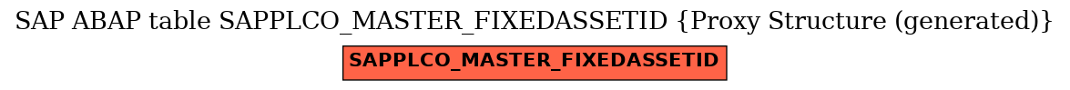 E-R Diagram for table SAPPLCO_MASTER_FIXEDASSETID (Proxy Structure (generated))