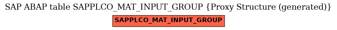 E-R Diagram for table SAPPLCO_MAT_INPUT_GROUP (Proxy Structure (generated))