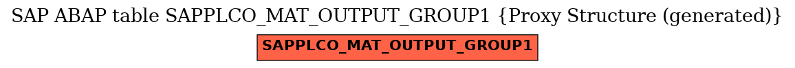E-R Diagram for table SAPPLCO_MAT_OUTPUT_GROUP1 (Proxy Structure (generated))