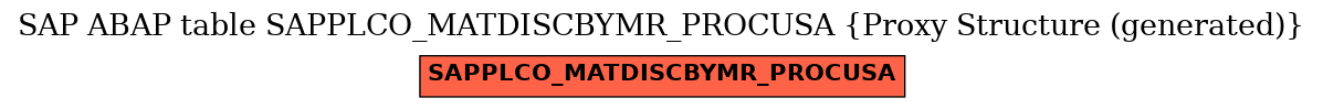 E-R Diagram for table SAPPLCO_MATDISCBYMR_PROCUSA (Proxy Structure (generated))