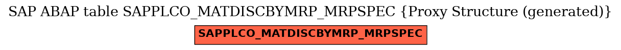 E-R Diagram for table SAPPLCO_MATDISCBYMRP_MRPSPEC (Proxy Structure (generated))