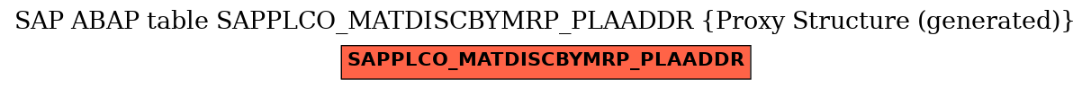 E-R Diagram for table SAPPLCO_MATDISCBYMRP_PLAADDR (Proxy Structure (generated))