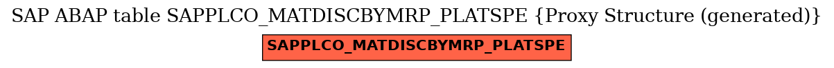 E-R Diagram for table SAPPLCO_MATDISCBYMRP_PLATSPE (Proxy Structure (generated))