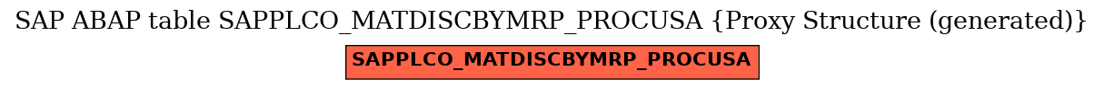 E-R Diagram for table SAPPLCO_MATDISCBYMRP_PROCUSA (Proxy Structure (generated))