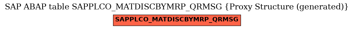 E-R Diagram for table SAPPLCO_MATDISCBYMRP_QRMSG (Proxy Structure (generated))