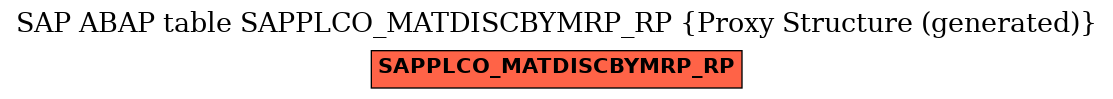 E-R Diagram for table SAPPLCO_MATDISCBYMRP_RP (Proxy Structure (generated))