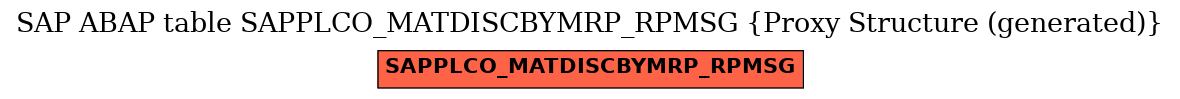 E-R Diagram for table SAPPLCO_MATDISCBYMRP_RPMSG (Proxy Structure (generated))