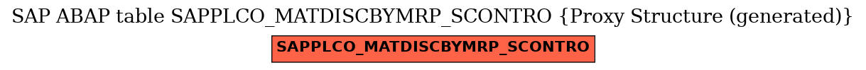 E-R Diagram for table SAPPLCO_MATDISCBYMRP_SCONTRO (Proxy Structure (generated))