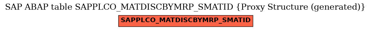 E-R Diagram for table SAPPLCO_MATDISCBYMRP_SMATID (Proxy Structure (generated))