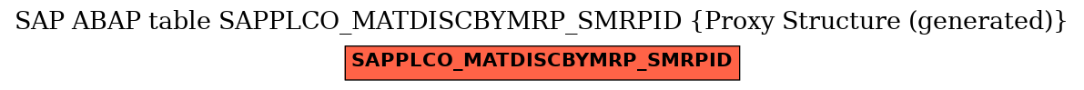 E-R Diagram for table SAPPLCO_MATDISCBYMRP_SMRPID (Proxy Structure (generated))