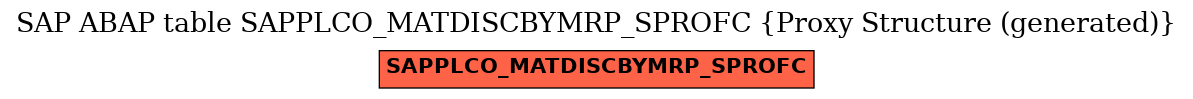 E-R Diagram for table SAPPLCO_MATDISCBYMRP_SPROFC (Proxy Structure (generated))