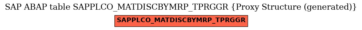 E-R Diagram for table SAPPLCO_MATDISCBYMRP_TPRGGR (Proxy Structure (generated))