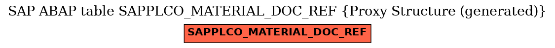 E-R Diagram for table SAPPLCO_MATERIAL_DOC_REF (Proxy Structure (generated))