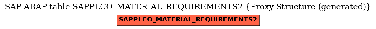 E-R Diagram for table SAPPLCO_MATERIAL_REQUIREMENTS2 (Proxy Structure (generated))