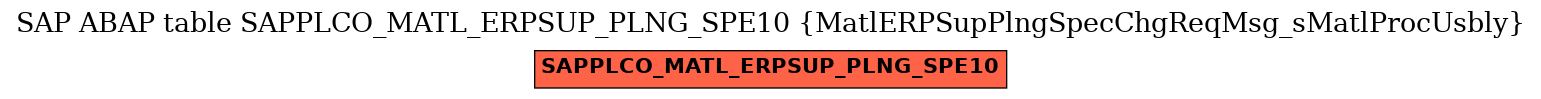 E-R Diagram for table SAPPLCO_MATL_ERPSUP_PLNG_SPE10 (MatlERPSupPlngSpecChgReqMsg_sMatlProcUsbly)