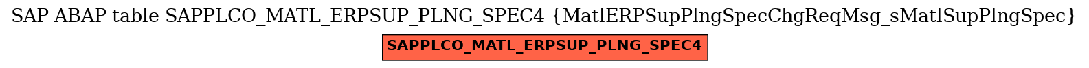 E-R Diagram for table SAPPLCO_MATL_ERPSUP_PLNG_SPEC4 (MatlERPSupPlngSpecChgReqMsg_sMatlSupPlngSpec)