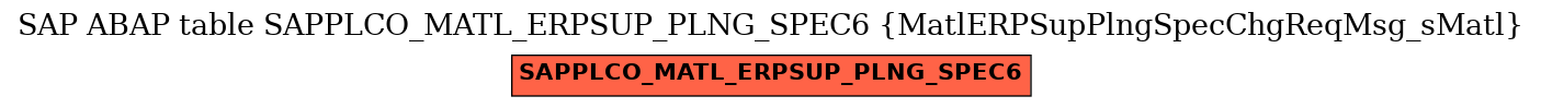 E-R Diagram for table SAPPLCO_MATL_ERPSUP_PLNG_SPEC6 (MatlERPSupPlngSpecChgReqMsg_sMatl)