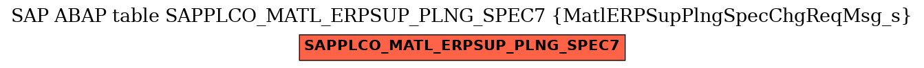 E-R Diagram for table SAPPLCO_MATL_ERPSUP_PLNG_SPEC7 (MatlERPSupPlngSpecChgReqMsg_s)