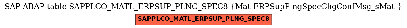 E-R Diagram for table SAPPLCO_MATL_ERPSUP_PLNG_SPEC8 (MatlERPSupPlngSpecChgConfMsg_sMatl)