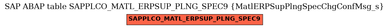 E-R Diagram for table SAPPLCO_MATL_ERPSUP_PLNG_SPEC9 (MatlERPSupPlngSpecChgConfMsg_s)