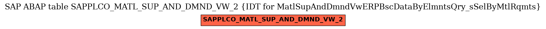 E-R Diagram for table SAPPLCO_MATL_SUP_AND_DMND_VW_2 (IDT for MatlSupAndDmndVwERPBscDataByElmntsQry_sSelByMtlRqmts)