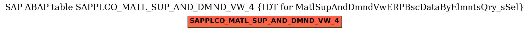 E-R Diagram for table SAPPLCO_MATL_SUP_AND_DMND_VW_4 (IDT for MatlSupAndDmndVwERPBscDataByElmntsQry_sSel)