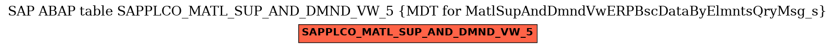 E-R Diagram for table SAPPLCO_MATL_SUP_AND_DMND_VW_5 (MDT for MatlSupAndDmndVwERPBscDataByElmntsQryMsg_s)