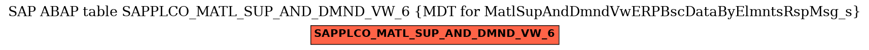 E-R Diagram for table SAPPLCO_MATL_SUP_AND_DMND_VW_6 (MDT for MatlSupAndDmndVwERPBscDataByElmntsRspMsg_s)