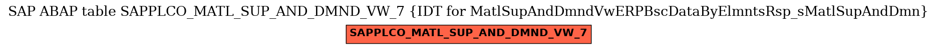 E-R Diagram for table SAPPLCO_MATL_SUP_AND_DMND_VW_7 (IDT for MatlSupAndDmndVwERPBscDataByElmntsRsp_sMatlSupAndDmn)