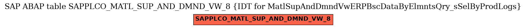 E-R Diagram for table SAPPLCO_MATL_SUP_AND_DMND_VW_8 (IDT for MatlSupAndDmndVwERPBscDataByElmntsQry_sSelByProdLogs)