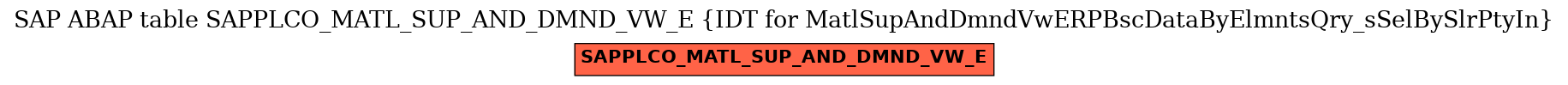 E-R Diagram for table SAPPLCO_MATL_SUP_AND_DMND_VW_E (IDT for MatlSupAndDmndVwERPBscDataByElmntsQry_sSelBySlrPtyIn)