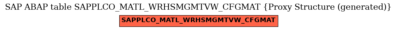 E-R Diagram for table SAPPLCO_MATL_WRHSMGMTVW_CFGMAT (Proxy Structure (generated))